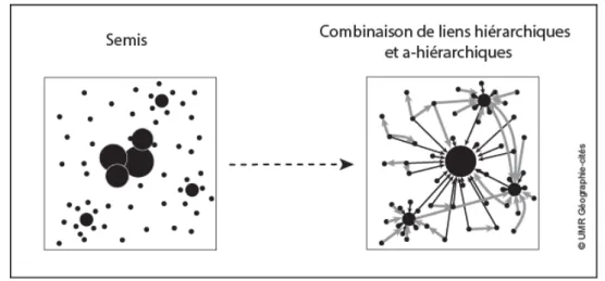 Figure 1.2 — Emergence d’un fonctionnement polycentrique dans une métropole marquée par le poids historique du centre