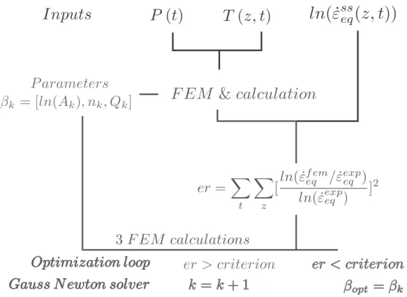 Figure 8: FEMU algorithm