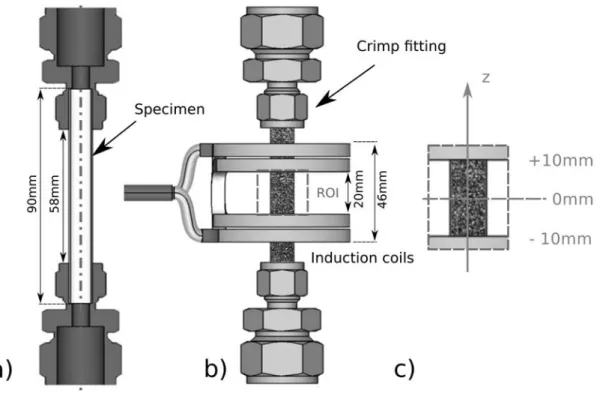 Figure 3: The geometries of the sample and the ROI are respectively detailed in a) and b)
