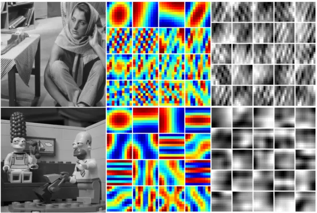 Figure 8: Visualization of the first 16 eigenvectors of the sample covariance matrix of the whole patch space for two different images