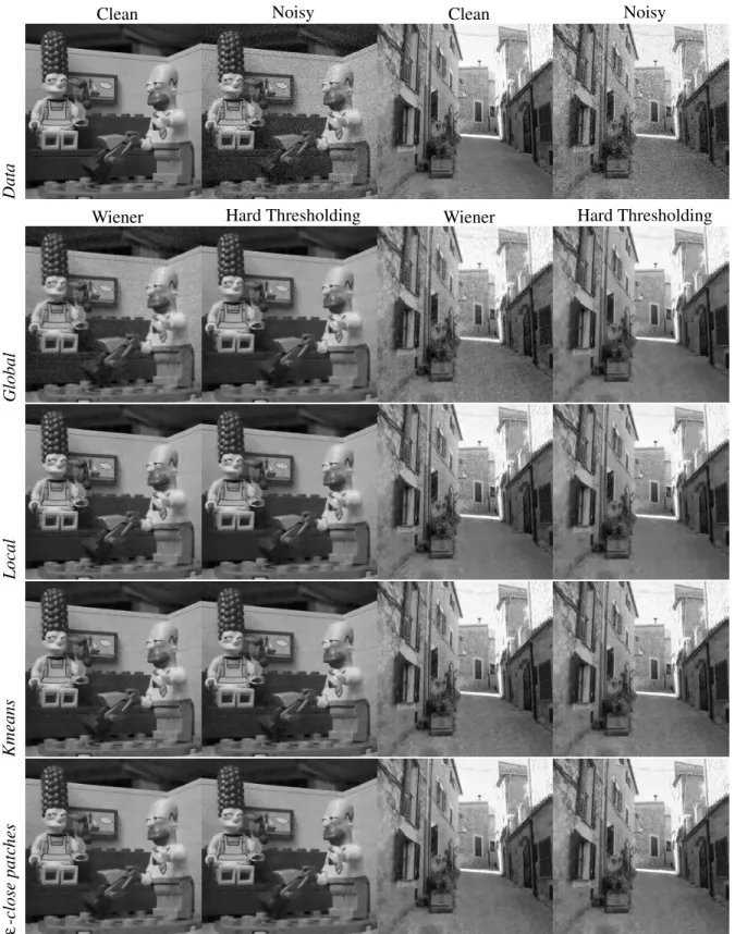 Figure 9: First line: two images and their noisy versions (σ = 30). Columns correspond to denoising strategies (Wiener or Hard thresholding)