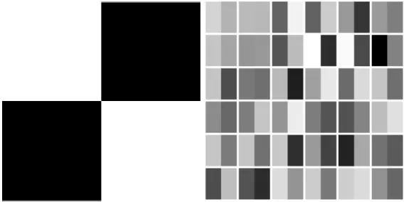 Figure 3: Left: a covariance matrix Σ with 1 (white) on the second and third quarters, and 0 (black) on the first and fourth quarters