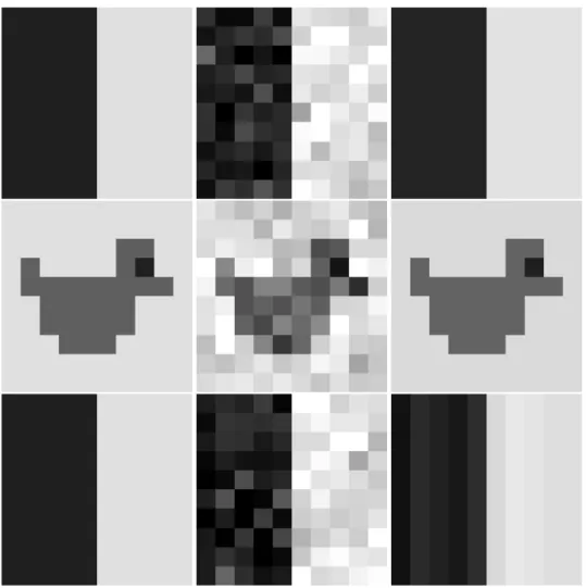 Figure 6 represents three denoising experiments with the previous estimator. On the first line, a vertical edge is denoised with the Gaussian model of Figure 3