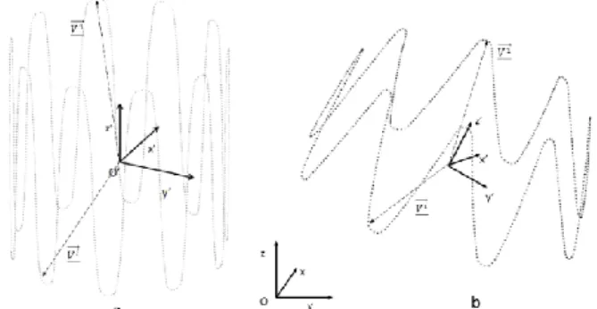Figure 8 – Stent geometric reconstruction, with the local frame O'(x',y',z')  and the global frame O(x,y,z), initial model (a) and after reconstruction (b) 