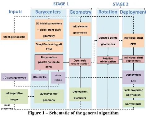Figure 1 – Schematic of the general algorithm  A.  Data acquisition 