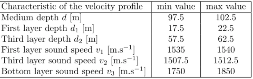 Table 1: Lower and upper bounds for the random parameters considered in this paper.