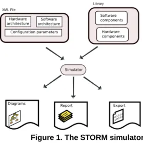 Figure 1. The STORM simulator.