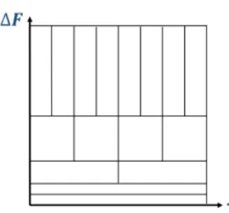 Figure 2: Time-frequency plane asso- asso-ciated to the wavelet transform.