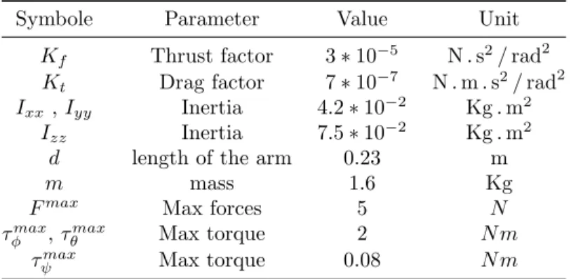 Table 5: Coaxial octorotor parameters