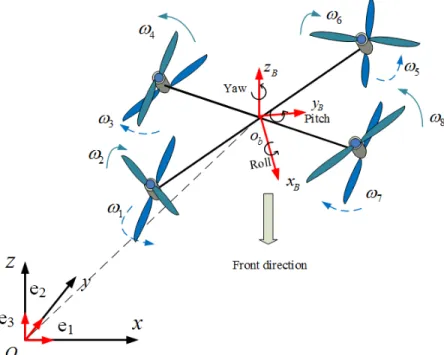 Fig. 1: The coaxial counter-rotating octorotor and the reference frames