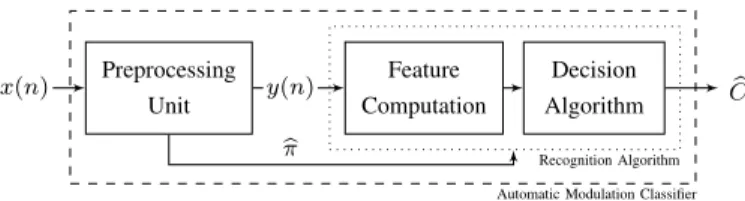 Fig. 3. Reverse link interference at the satellites from multiple VSATs