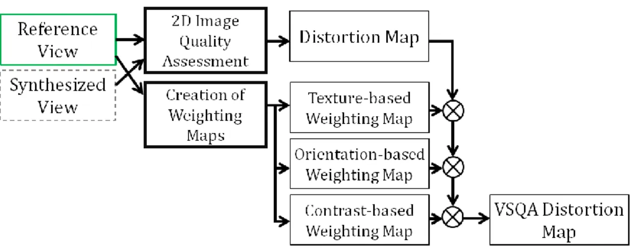 Figure 5 – Diagram of the proposed quality measurement system with . 