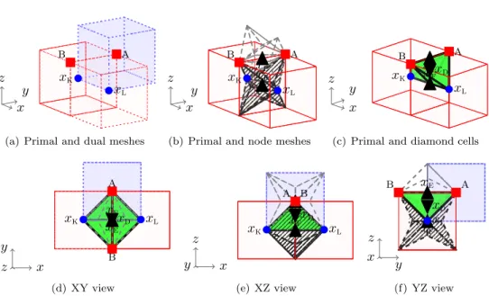 Figure 2.1. Example mesh with hexahedrons.