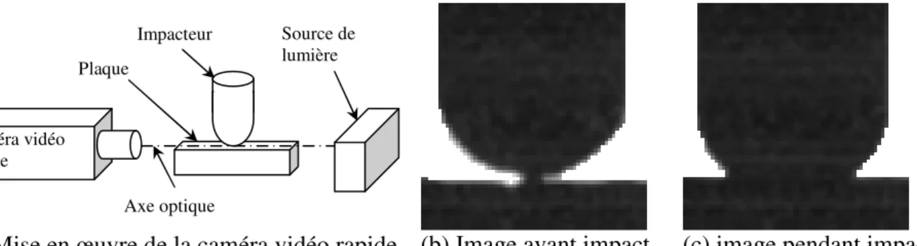 Fig. 2.Mise en œuvre de la caméra vidéo rapide en ombre chinoise (a) et exemple d’image obtenue avant l’impact (b) et  pendant l’impact (c) 