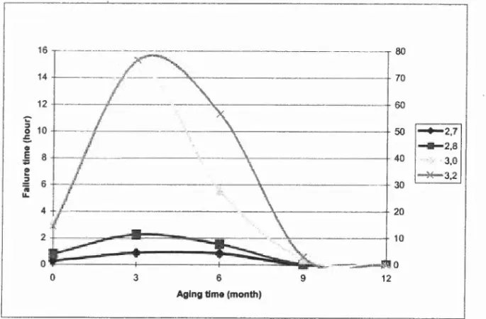 Figure 17 : Fiber 2 aged at 85°C. Right scale correspond to the 3.2 mandrel.