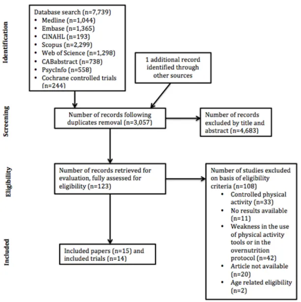 Figure 1 illustrates the systematic review flowchart following PRISMA guidelines [13]