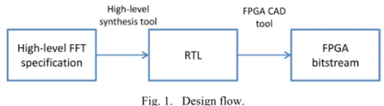 Fig. 1.  Design flow. 