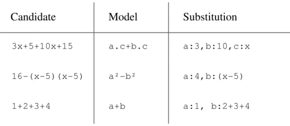 Figure 10: Examples of matching 