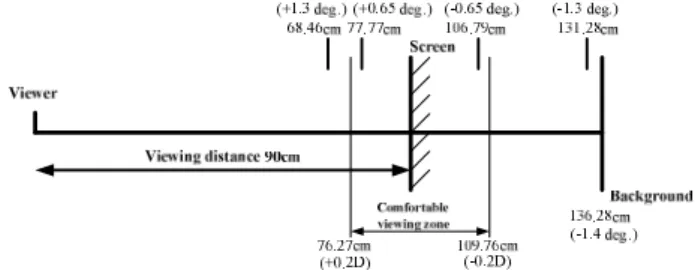 Fig. 1.    The  definition  of  the  binocular  angular  disparity,  where  F  is  the  fixation point