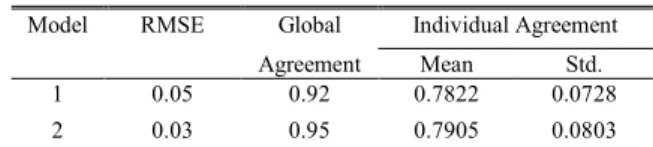 TABLE II. 