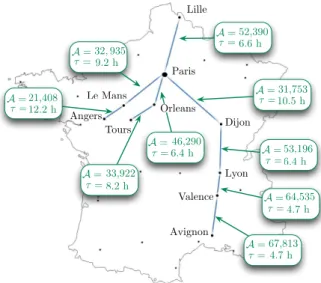 Fig. 3. Comparison between an Internet-based solution (NetStitcher [3]) and the proposed vehicular-based solution (V- 250GB and V-1TB), depicting the amount of data transferable in a delay of 3 hours between two cities in the same timezone.