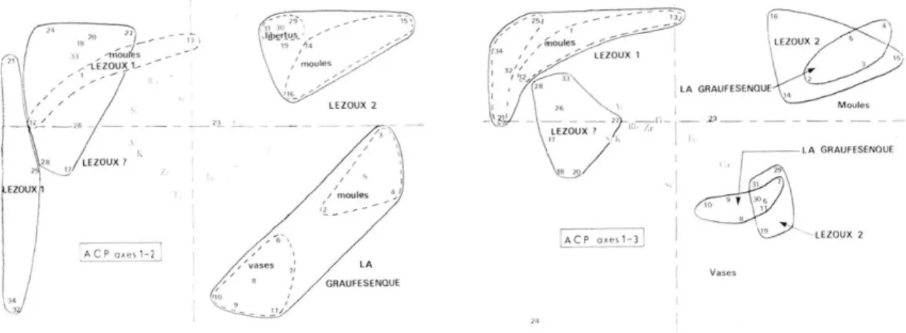 Diagramme  ternaire  (fig.  5). 