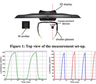 Figure 1: Top view of the measurement set-up. 