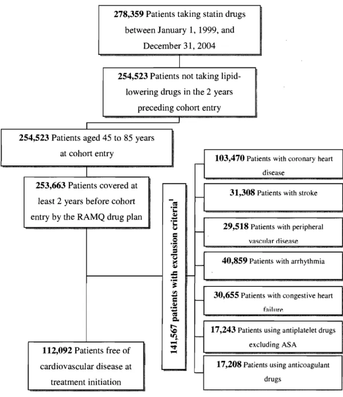 Figure 1:  Flow chart of inclusion and exclusion criteria 