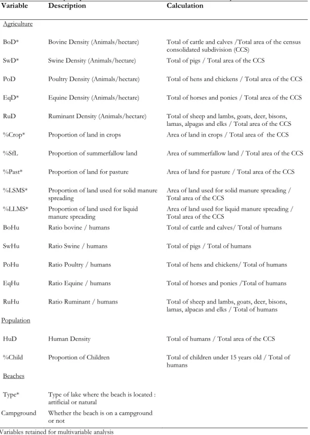 Table V. Summary of potential risk factors used in statistical analysis 