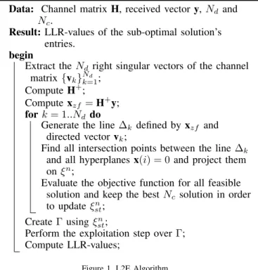 Figure 1. L2E Algorithm