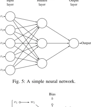 Fig. 5: A simple neural network.
