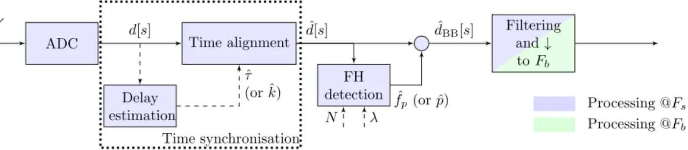 Fig. 1: Proposed architecture of the interception system.