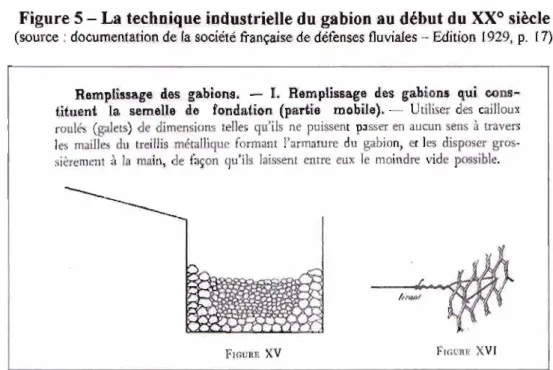 Figure 5 -  Lr  technique  industrielle du g8biotr  au début du xxo  siècle