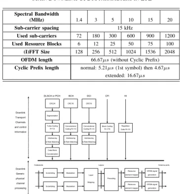 Fig. 3. High-level system modelling and simulation using SystemC