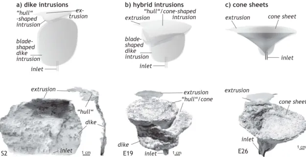 Figure 5 also shows that dikes preferentially form at low values of Π 2 , i.e., when the viscous stresses in the ﬂ owing magma are small compared to the strength of the host rock at constant value of Π 1 (Figure 5).
