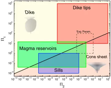Figure 6 shows that there is a good match between our laboratory results and geological data