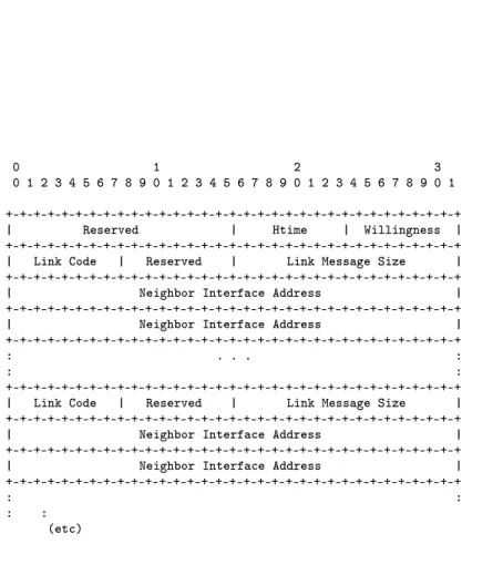 Figure 3: Layout of OLSR HELLO messages