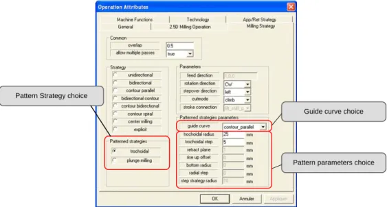 Fig. 4. Implementation of pattern strategies developed in the PosSFP Korean software