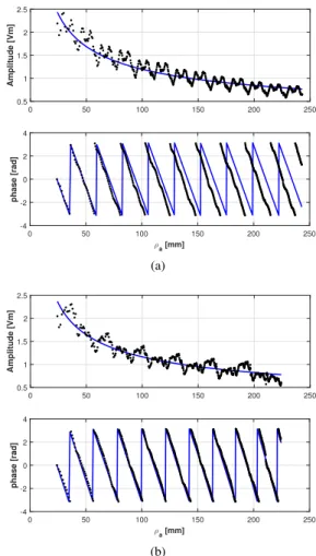 Fig. 7. Phase pattern obtained through interference. The slots follow a spiral arrangement according to (10).