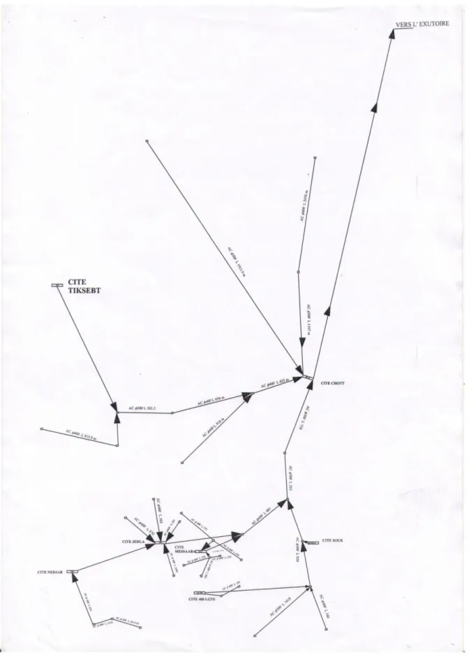 Figure 8: plan de sens écoulement de réseau d’assainissement (DRE)
