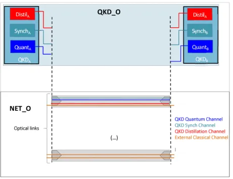 Figure 4: Fully multiplexed architecture 