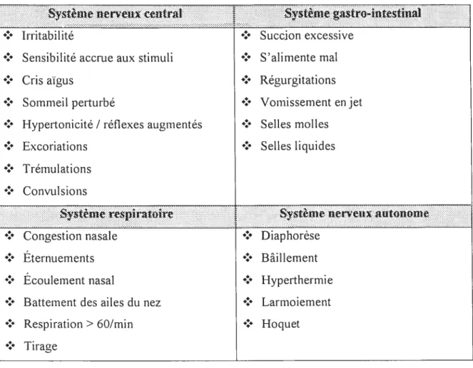 Tableau 1 Symptômes du syndrome de retrait iléonatal selon leur source1