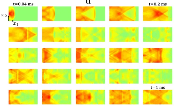 Figure 3: Amplitude of the displacement field at given time instants for the test case ∆T load = 0.01 ms.