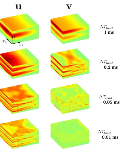 Figure 4: Space-time solutions for all test cases. Amplitude of displacement and velocity fields are shown.