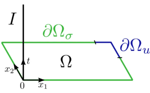 Figure 1: Geometry and boundary conditions.