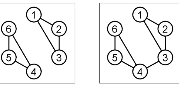Figure 2: Example of two graphs with V = { 1, . . . ,6 } .