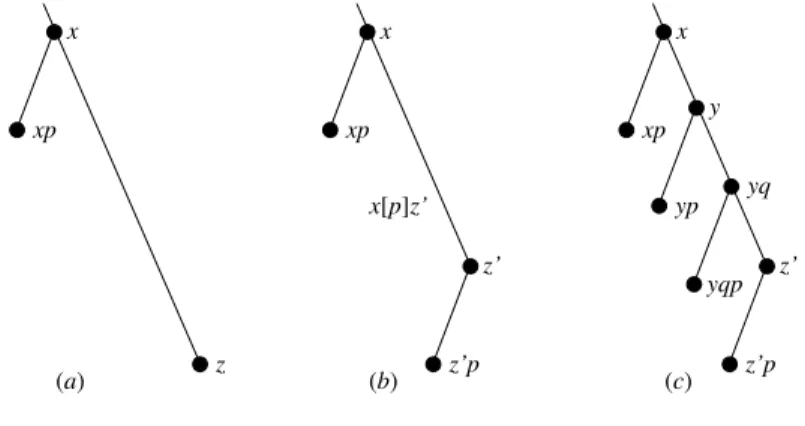 Figure 2: Illustration of runs in proof of Lemma 5