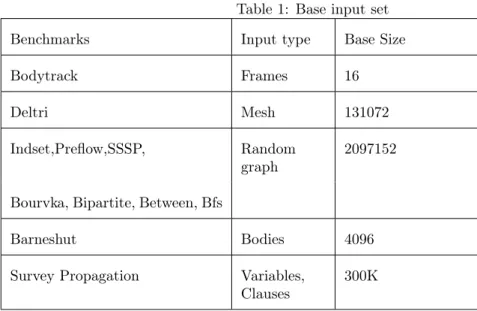 Table 1: Base input set