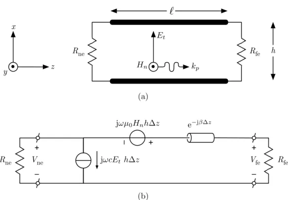 Figure 1: Modelling a two-wire transmission line excited by an electromagnetic wave. (a) Line geometry: subscripts t, n and p (or x, y and z) denote excitation field components transversal, normal and parallel to the line segment, respectively