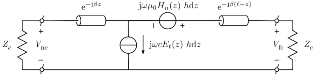 Figure 2: Modelling an electrically long, lossless two-wire transmission line with characteristic loads as the continuous integral of infinitesimal cells of length dz.